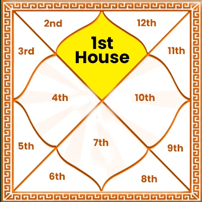 Astrology houses and lords