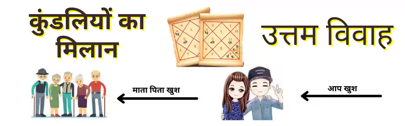 परिपूर्ण कुंडली मिलान | Comprehensive matching of charts